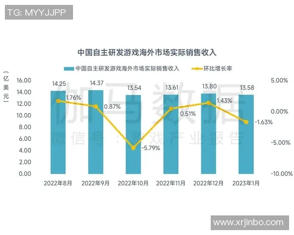 探索彩神Vll奖金制度的创新机制与玩家收益提升策略