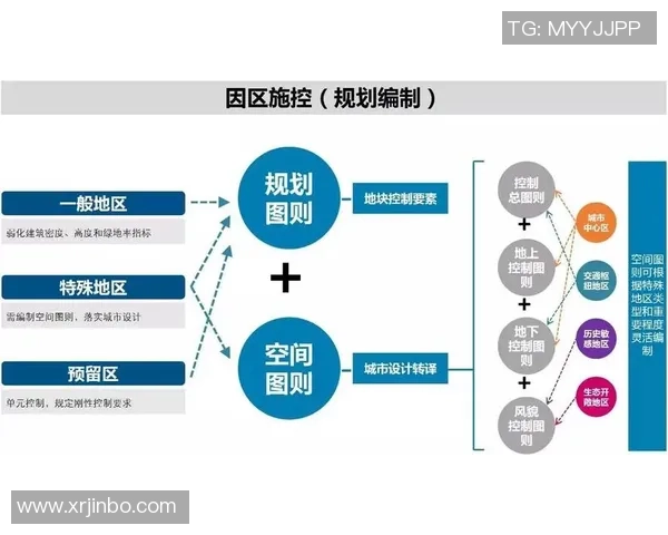 长运娱乐技术规范的实施与优化探讨及其对行业发展的影响分析 长运娱乐技术规范的实施与优化探讨及其对行业发展的影响分析