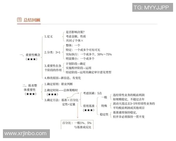 星空娱乐数据合规审计的重要性与实施策略探讨