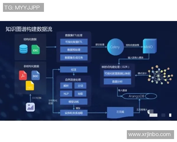 构建彩神Vll运维知识图谱助力智能运维管理与决策优化 构建彩神Vll运维知识图谱助力智能运维管理与决策优化