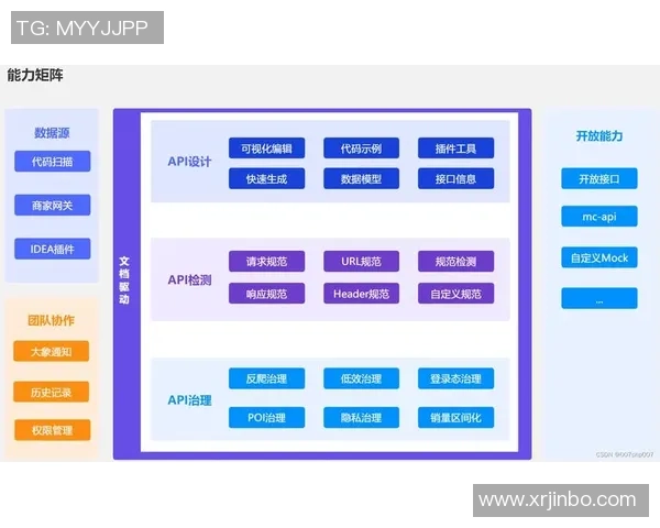欧陆平台中长业务流程的分布式事务Saga模式实现探讨与实践