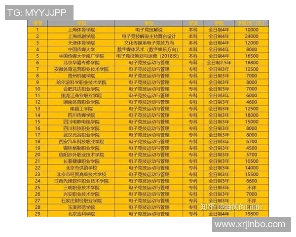 电竞教育新模式：探索电子竞技在课堂教学中的创新应用与实践