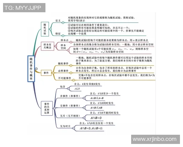 探索复杂数学题的理论可能性与解题策略分析
